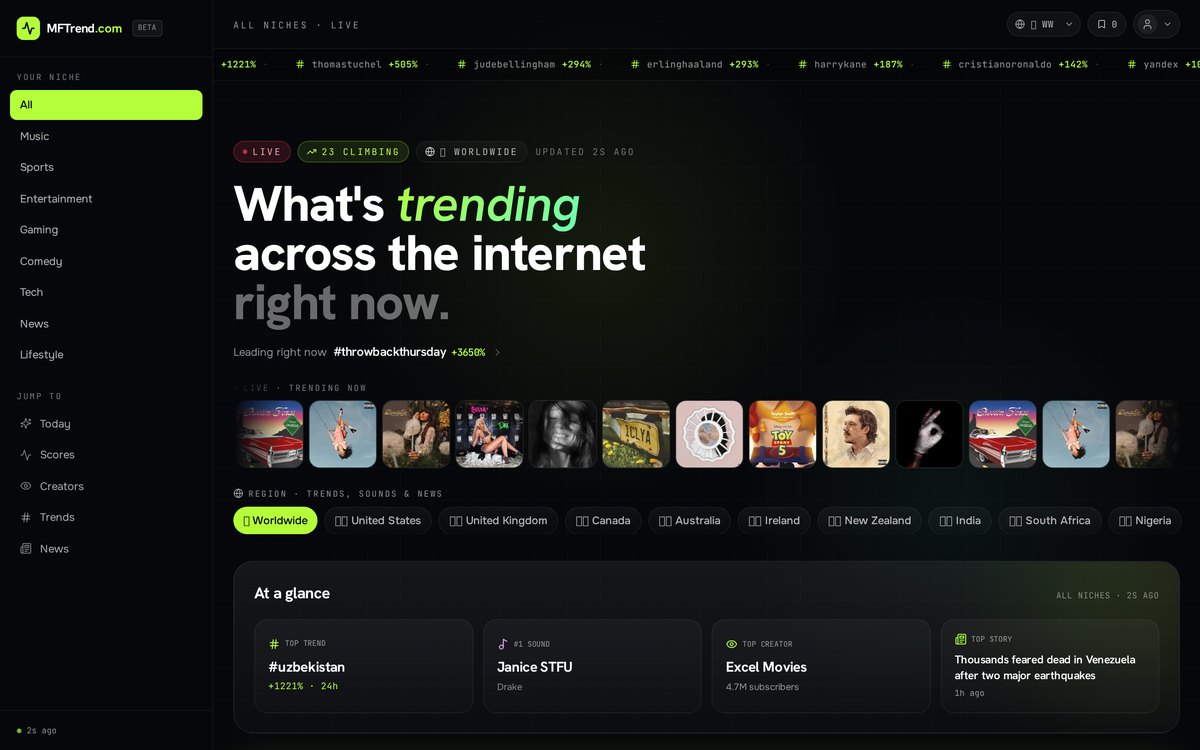 MFtrend